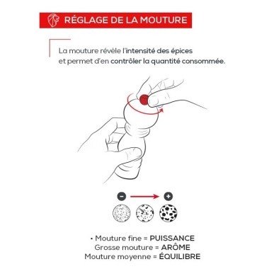 Moulin à poivre manuel Nancy – Collection Paris Classic, 22 cm